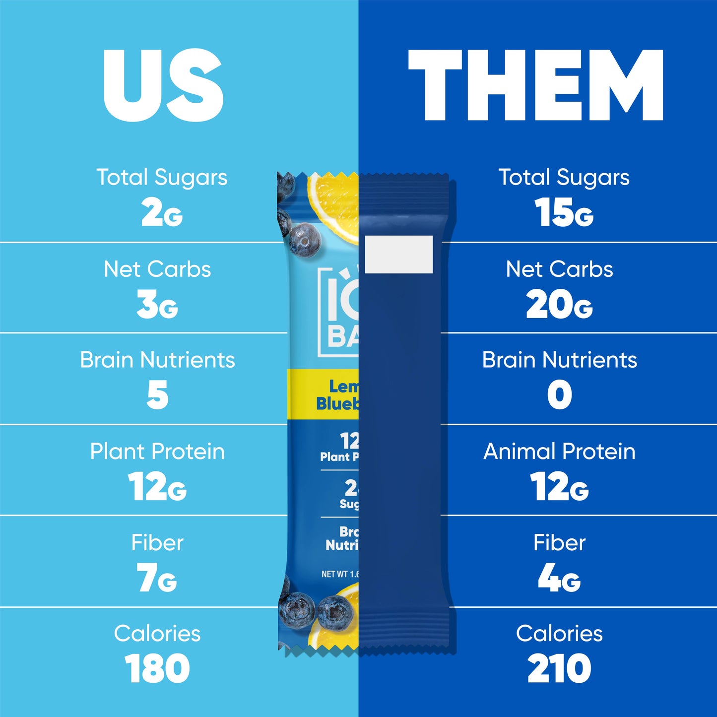 IQBAR Lemon Blueberry | Brain + Body Keto Protein Bars 1 each